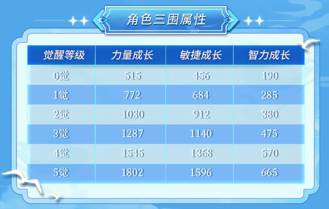 《航海王啟航》SSS艾格赫德?路飛上線！能力炸裂，狂送專屬碎片